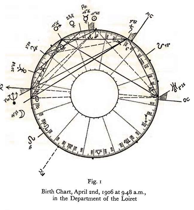 Barbault's horoscope as it appears in his book.