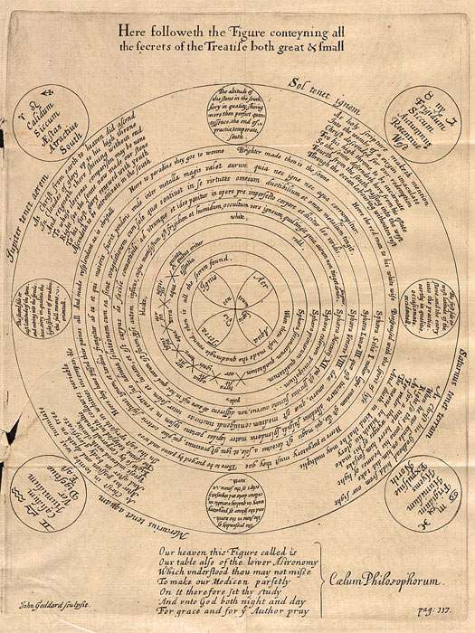 The Wheel, from Compound of Alchemy, 1652 edition