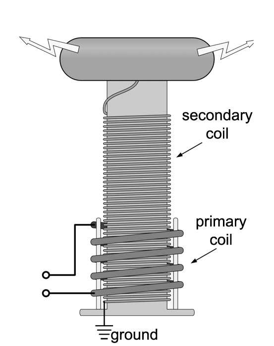 The Tesla coil, or resonant transformer