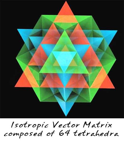 Isotropic Vector Matrix