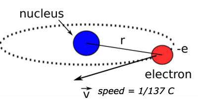 electron speed around nucleus