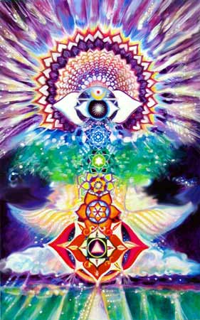 the seven chakras